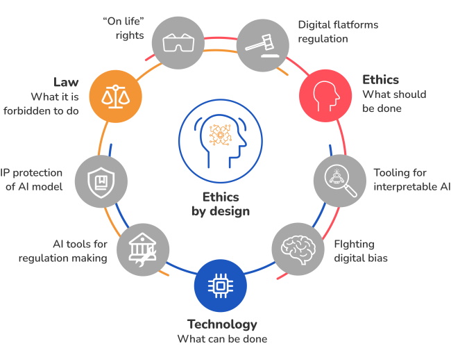 AI Universe  OTO  - Ethical Considerations in AI Universe