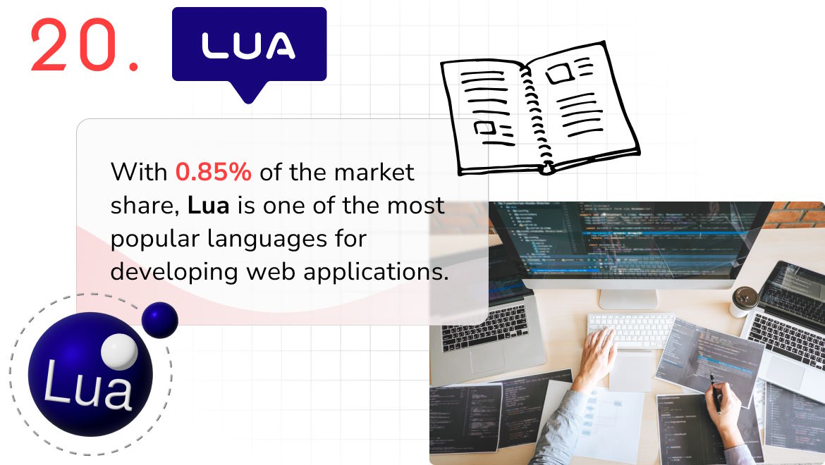 Most Popular Programming Languages in 2024 & Beyond