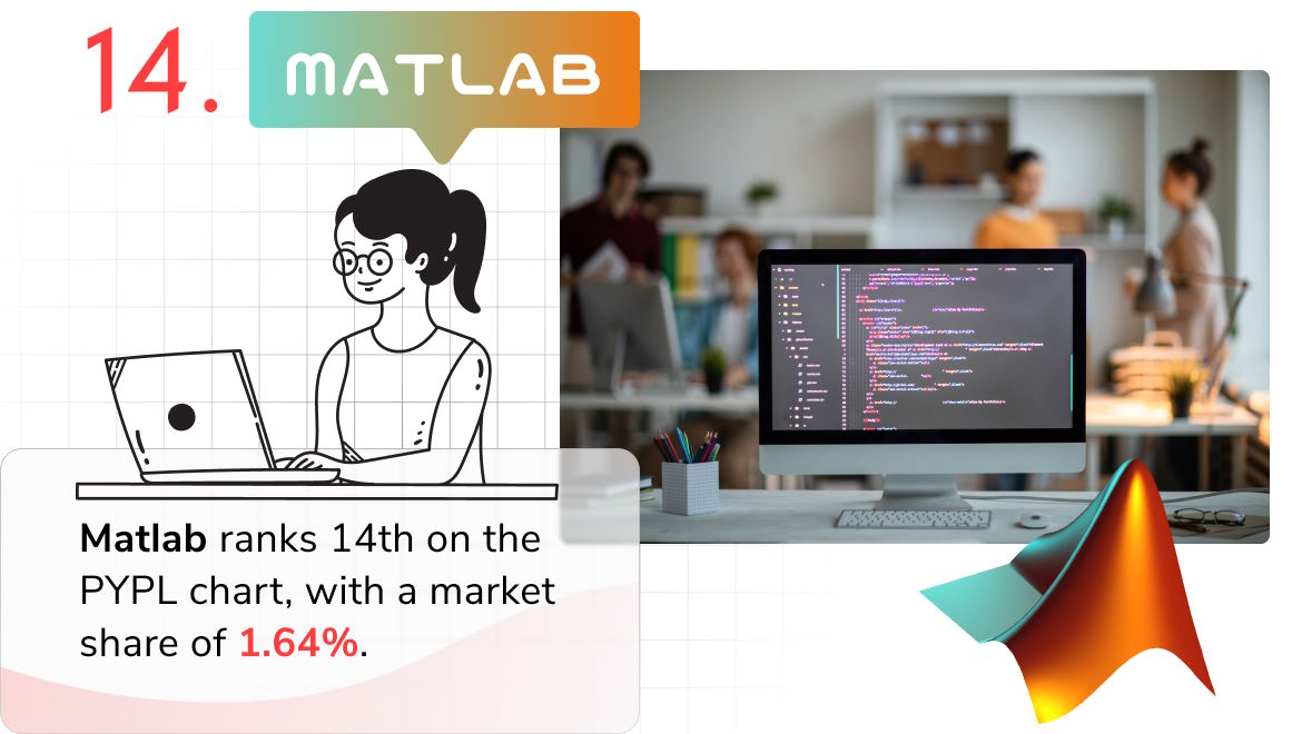 Most Popular Programming Languages in 2024 & Beyond