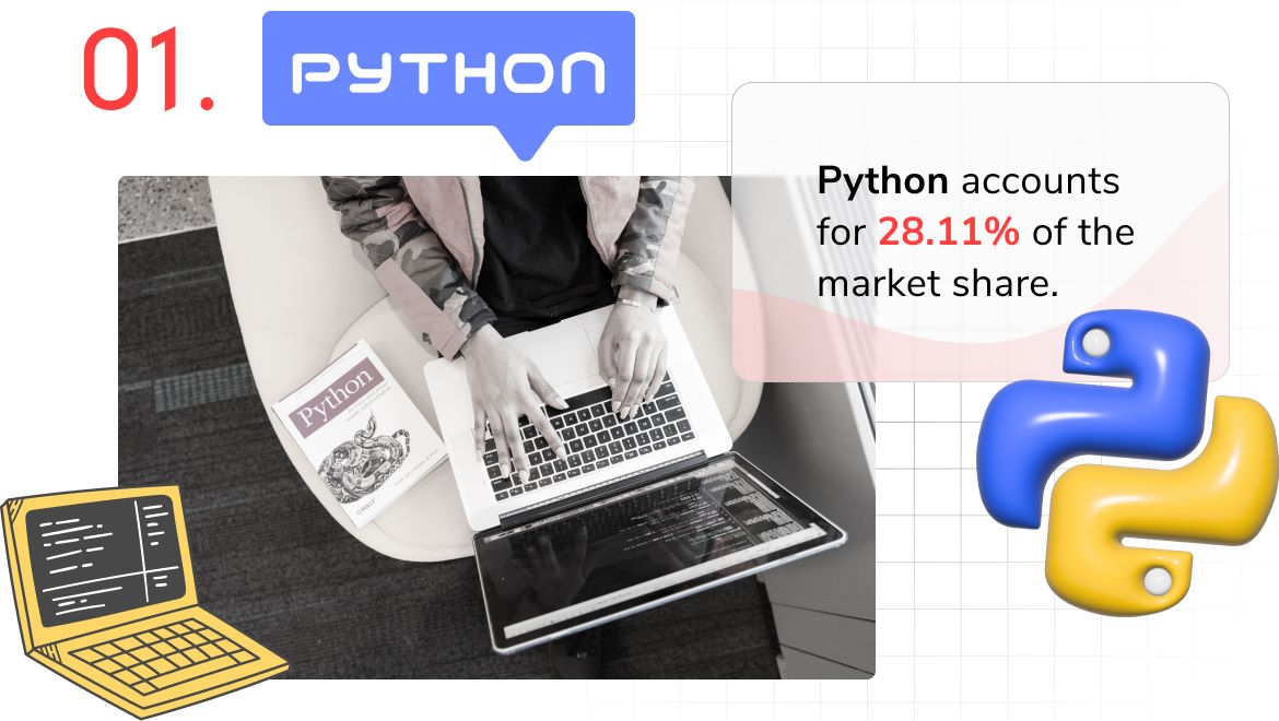 Most Popular Programming Languages in 2024 & Beyond
