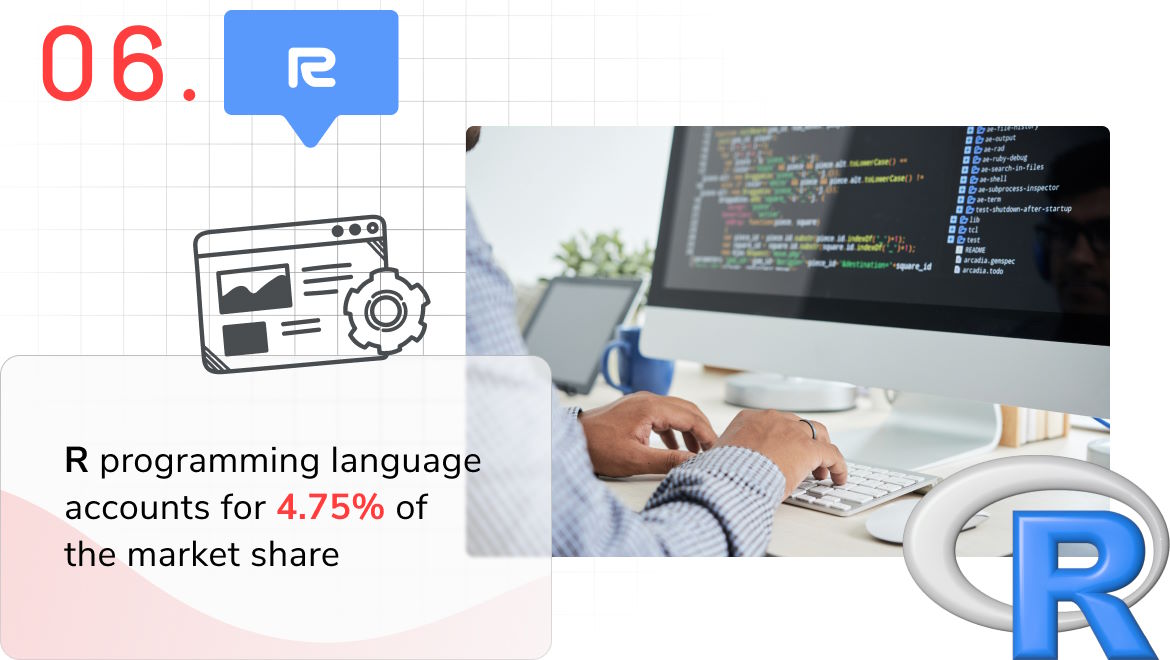 Most Popular Programming Languages in 2024 & Beyond