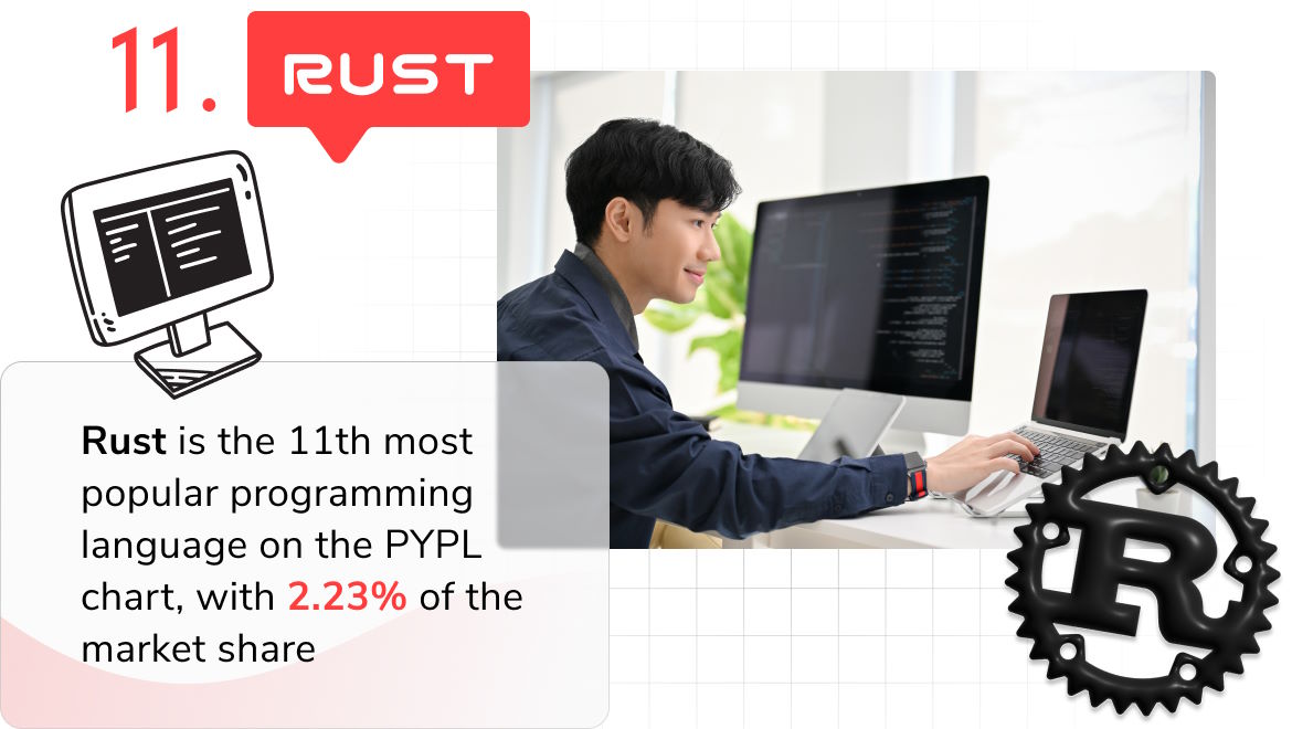 Most Popular Programming Languages in 2024 & Beyond