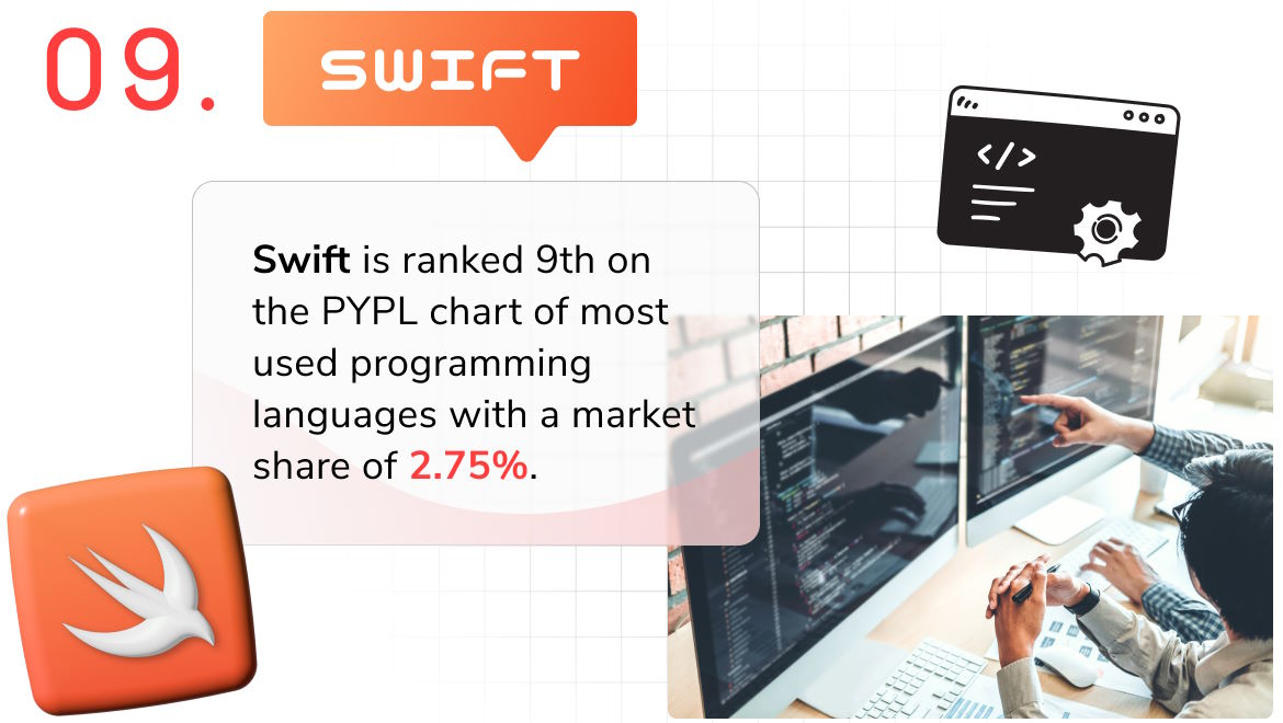 Most Popular Programming Languages in 2024 & Beyond