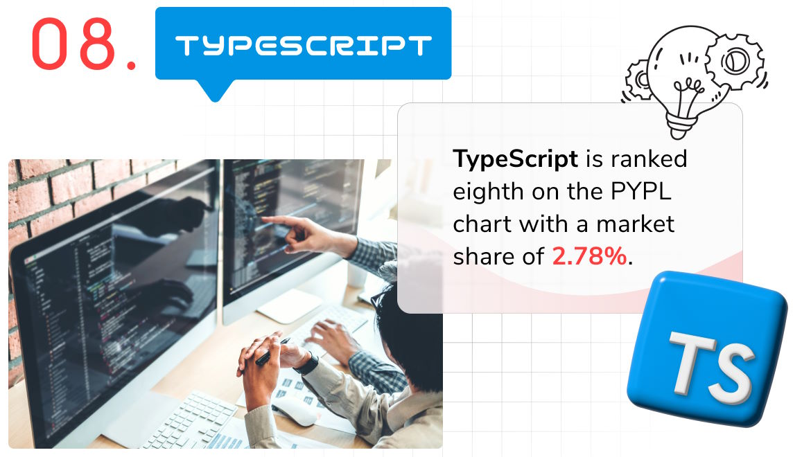 Most Popular Programming Languages in 2024 & Beyond