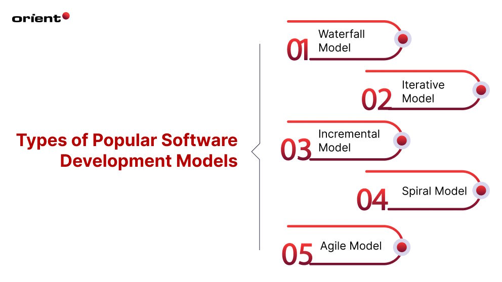 Stay Ahead of the Game: Exploring Top Next-gen Software Development Models