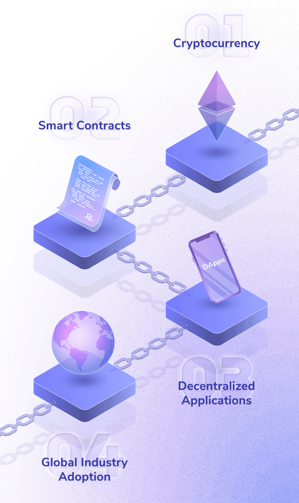 Blockchain Software Development: A Pathway to Success in the Digital Age