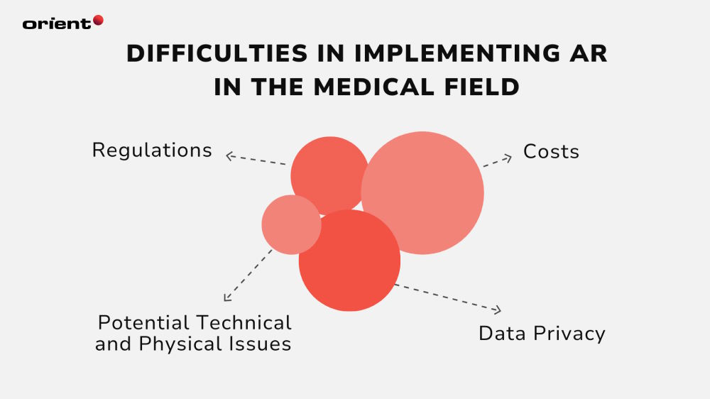 Brief Overview of Xamarin
