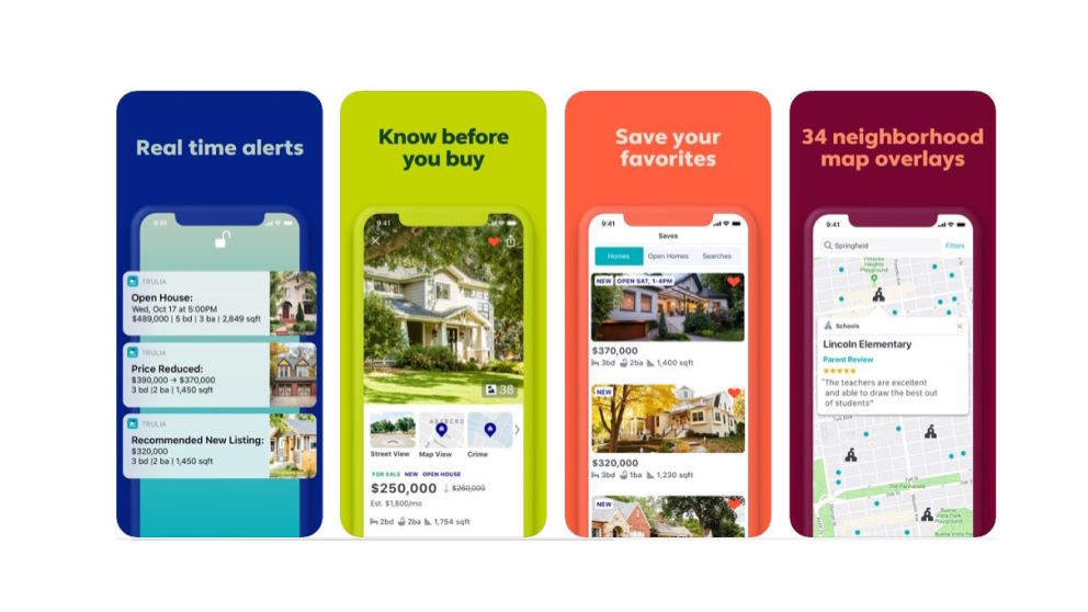 Maximizing Your Profits With Custom Real Estate CRM Software Development