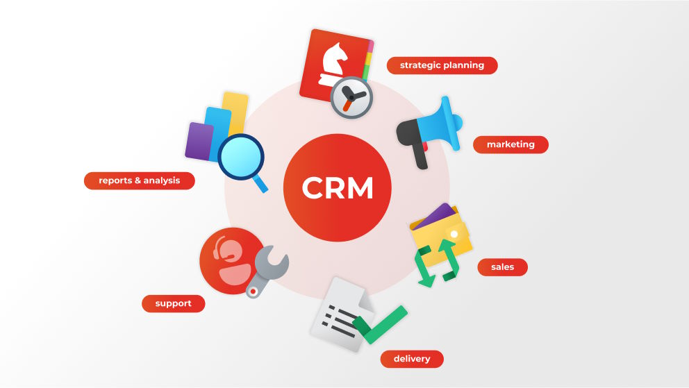 CRM Implementation