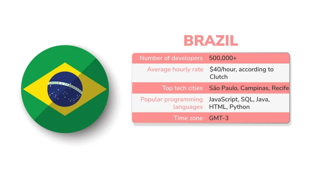 Software outsourcing statistic of Brazil Software outsourcing statistic of Brazil