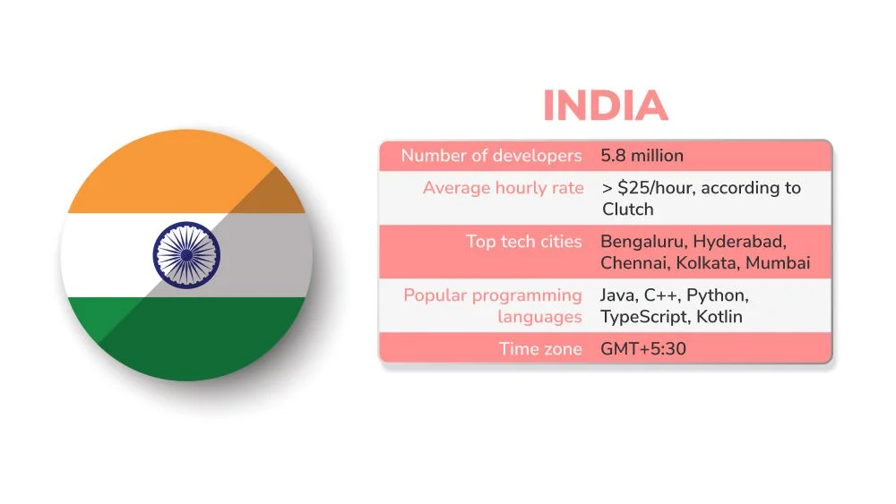 Software outsourcing statistic of India Software outsourcing statistic of India