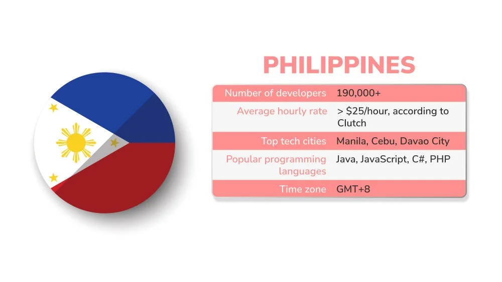 Software outsourcing statistic of Philippines Software outsourcing statistic of Philippines