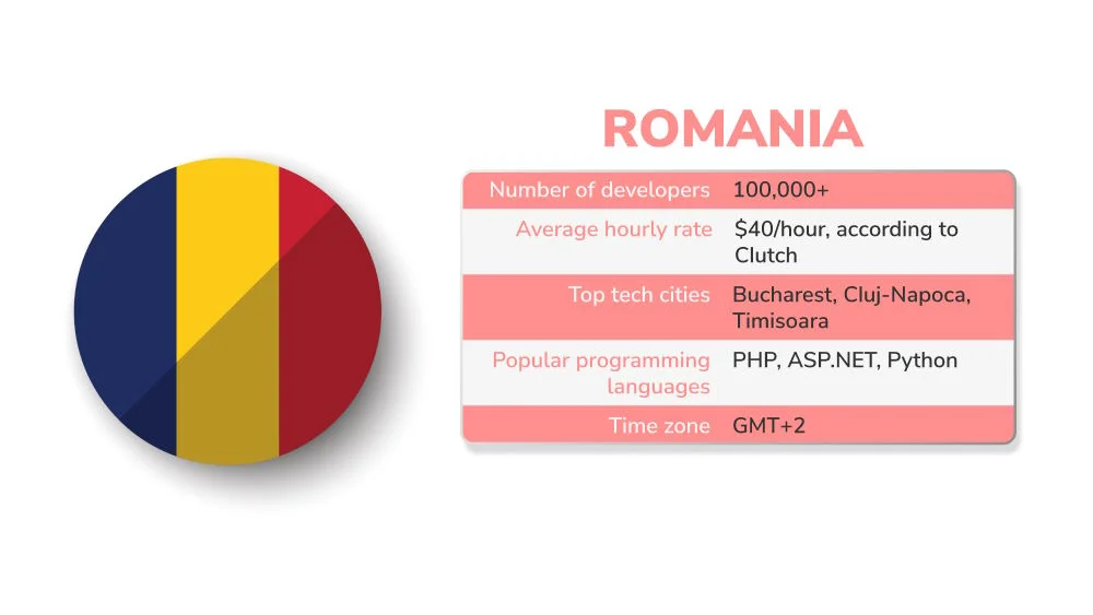 Software outsourcing statistic of Romania Software outsourcing statistic of Romania