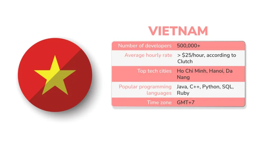 Software outsourcing statistic of Vietnam Software outsourcing statistic of Vietnam
