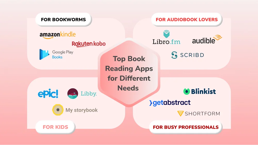 Top Book Reading Apps for Different Needs