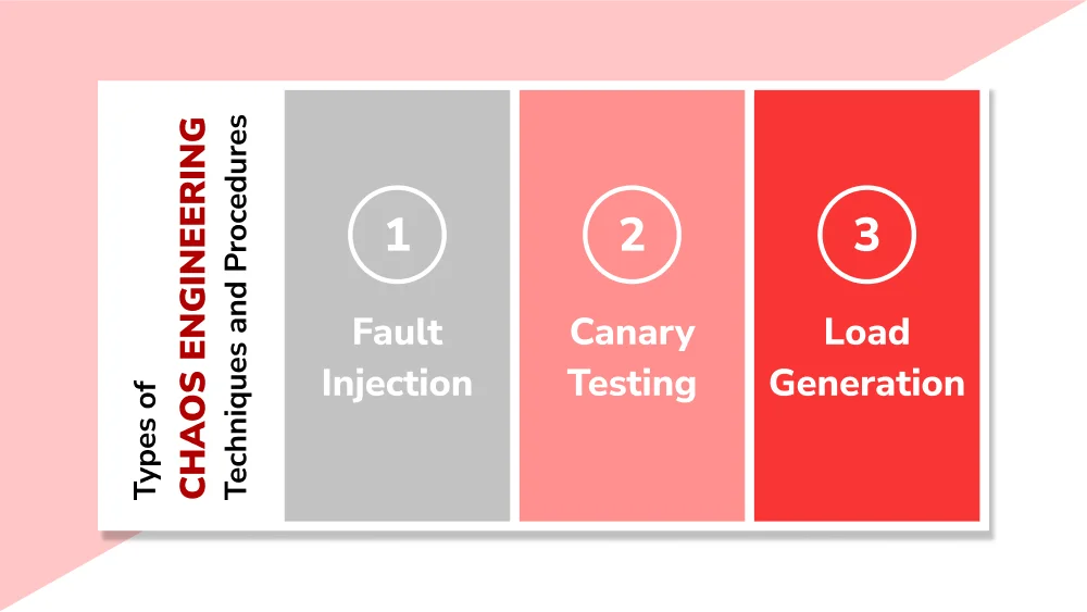 Types of Chaos Engineering Techniques and Procedures