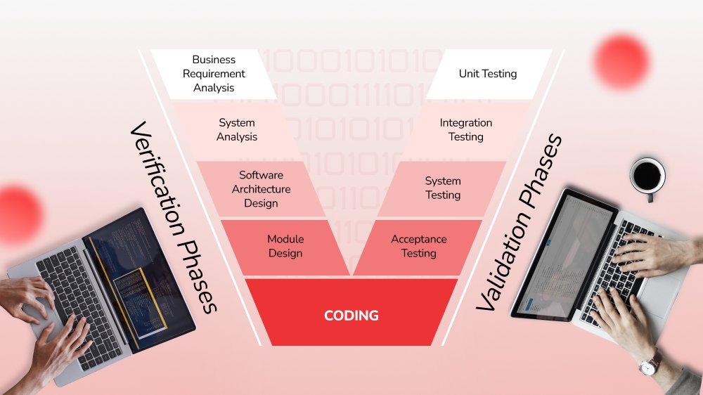 V-Model Software Development: A Comprehensive Insight