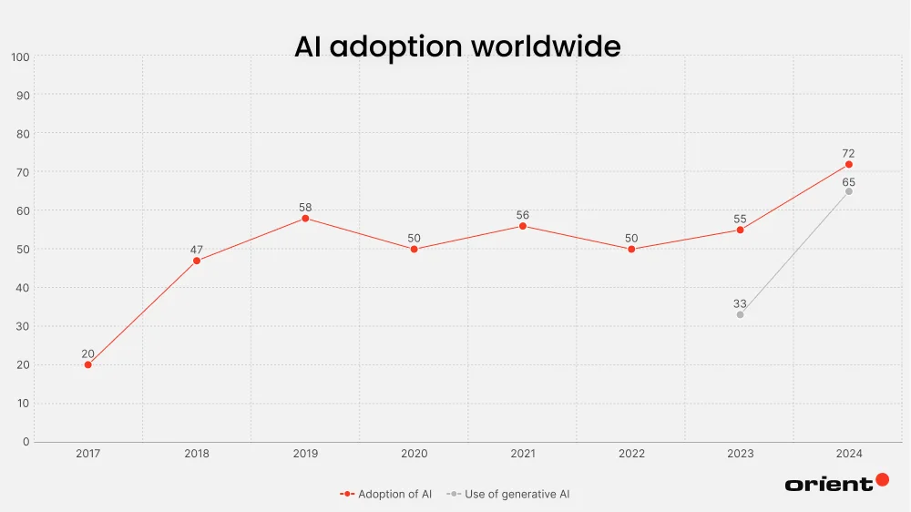 What Business Problems Can Be Addressed with AI?