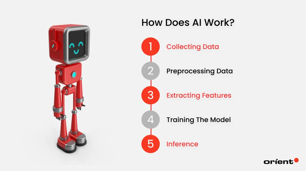 Understanding How AI Models Work