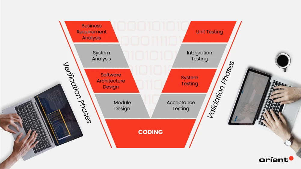 Verification Vs. Validation Testing: Key Differences