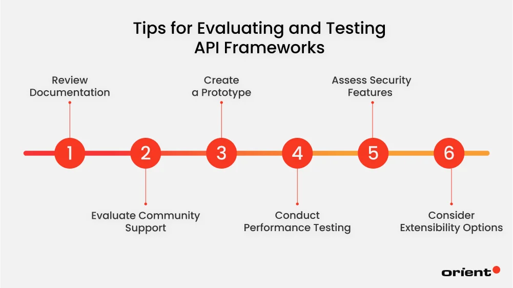Tips for Evaluating and Testing Frameworks