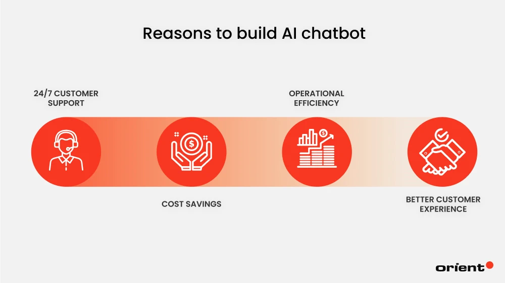 Other Reasons to Build an AI Chatbot