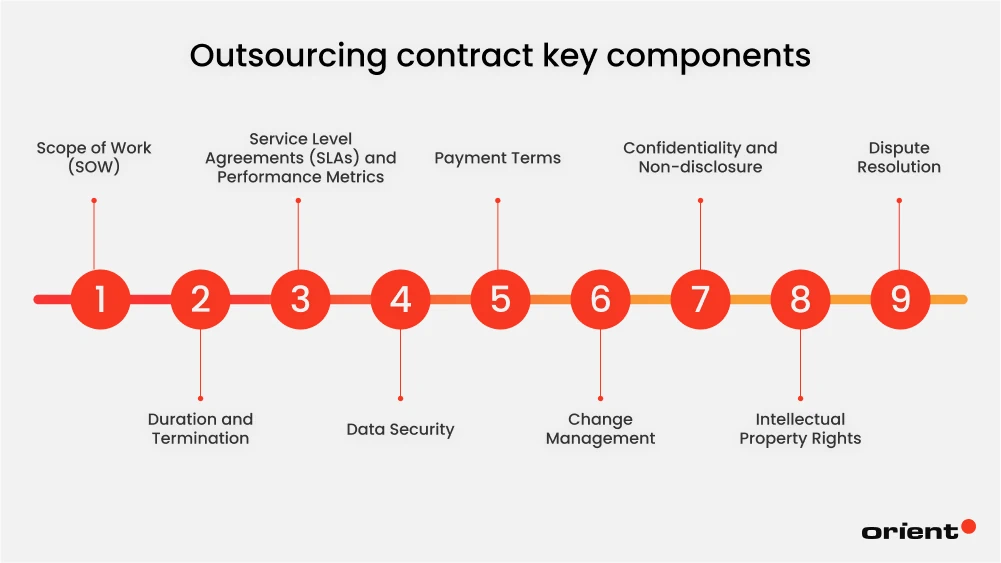 Outsourcing Contracts: The Key Components