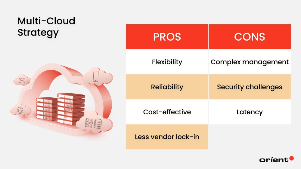Pros and Cons of Multi-cloud Strategy