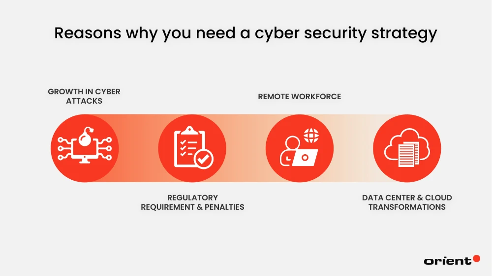 Why Do You Need a Cyber Security Strategy?