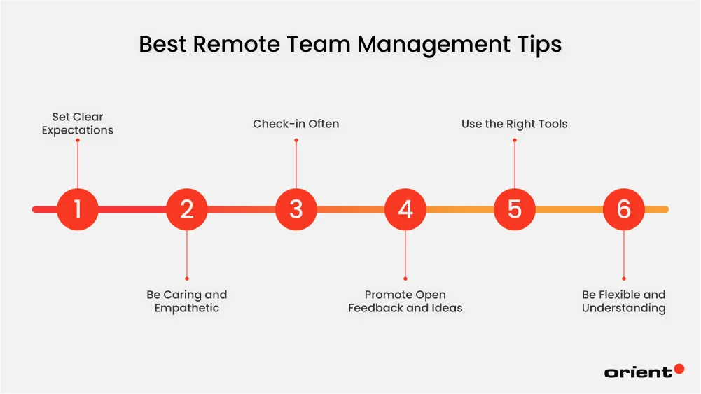 Best Remote Team Management Tips