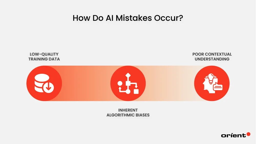 Strategic Applications of AI in Product Development