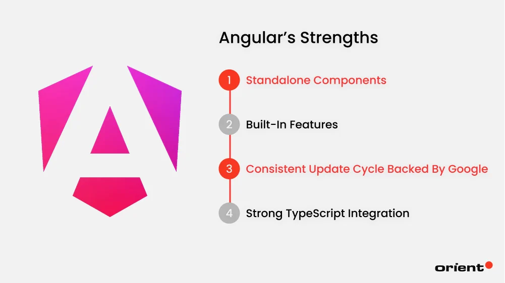 Strengths of Angular