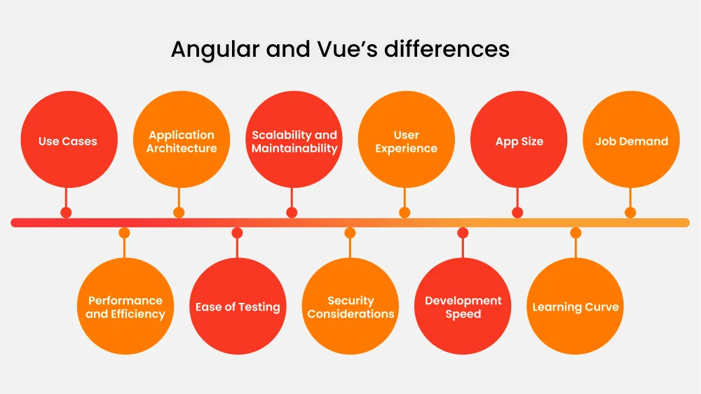 Angular Vs. Vue: A Side-by-side Comparison