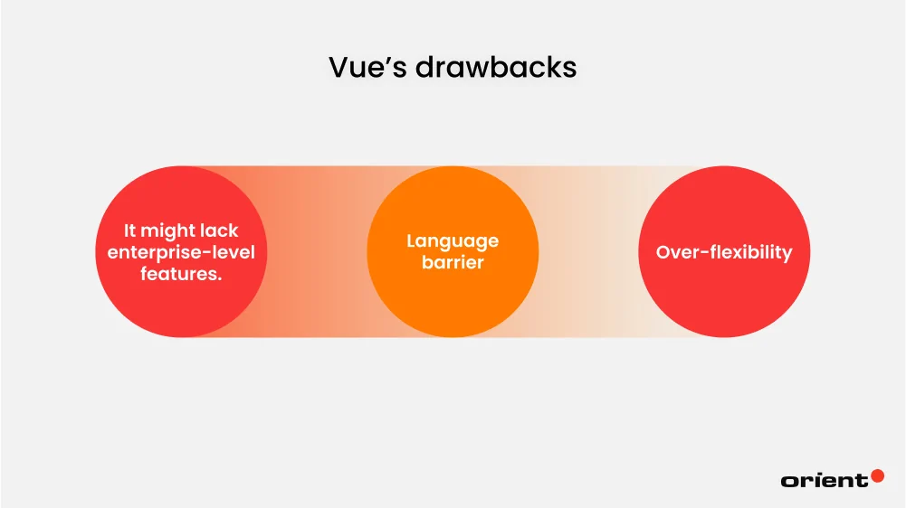 Drawbacks of Vue