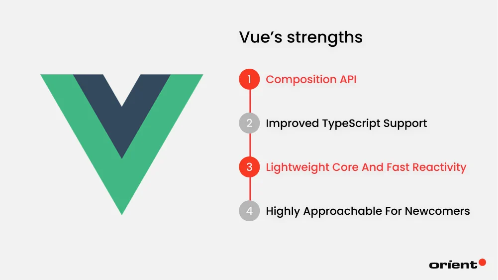 Strengths of Vue