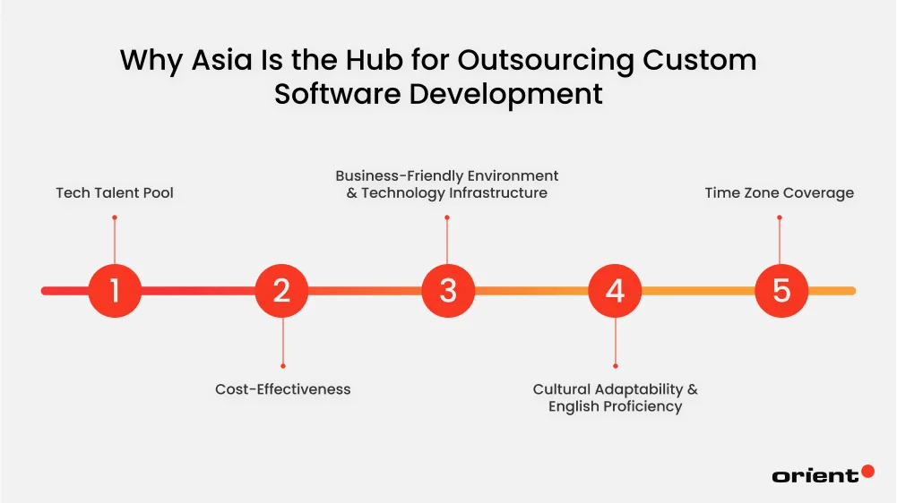Top 20+ Software Development Outsourcing Companies from Asia (2025)