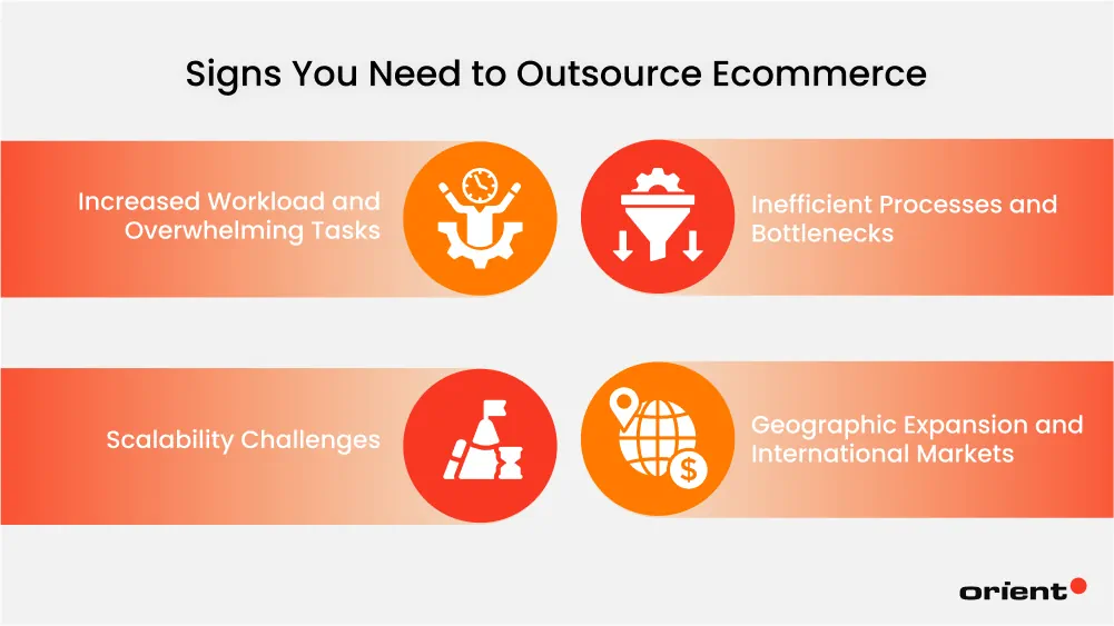 Signs That Indicate It Is Time to Consider Ecommerce Full Outsourcing