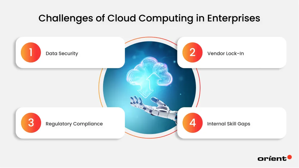 Challenges of Cloud Computing in Enterprises