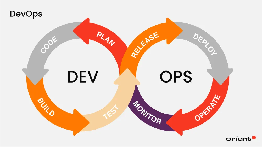 DevOps