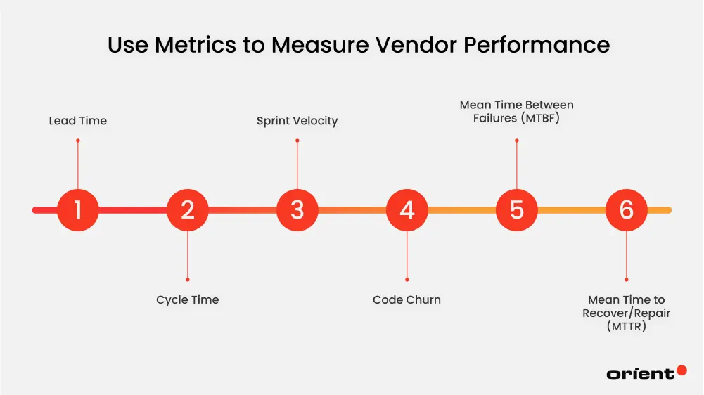 Use Metrics to Measure Vendor Performance