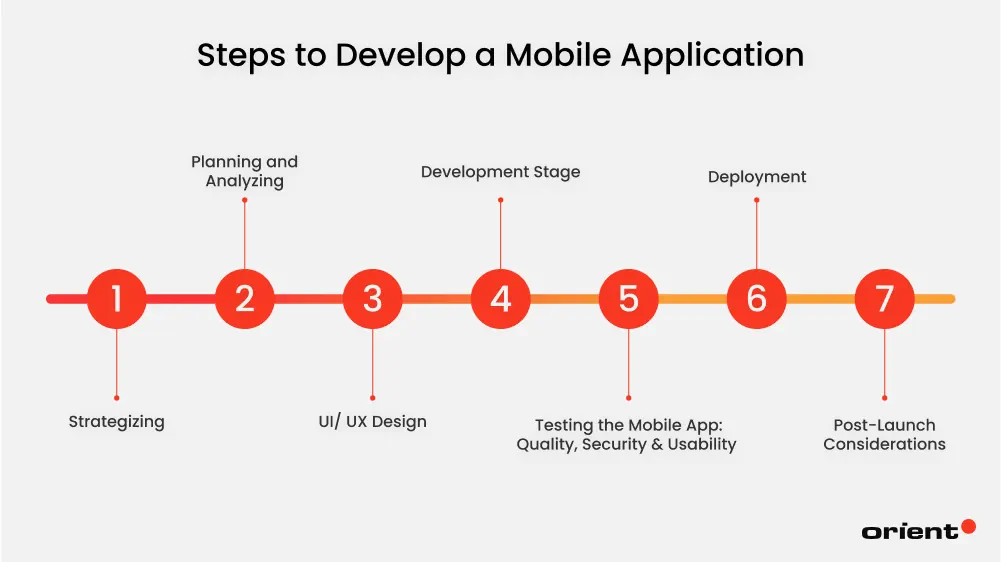 Seven Steps to Develop a Mobile Application