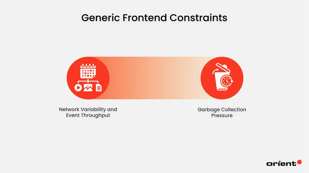 Generic Frontend Constraints