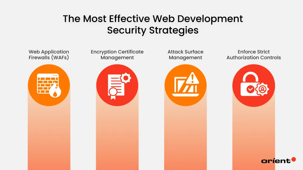 What Are the Most Effective Web Development Security Strategies?