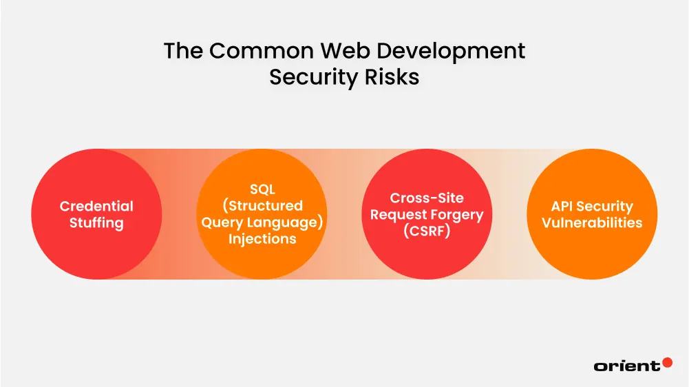 What Are Common Web Development Security Risks?