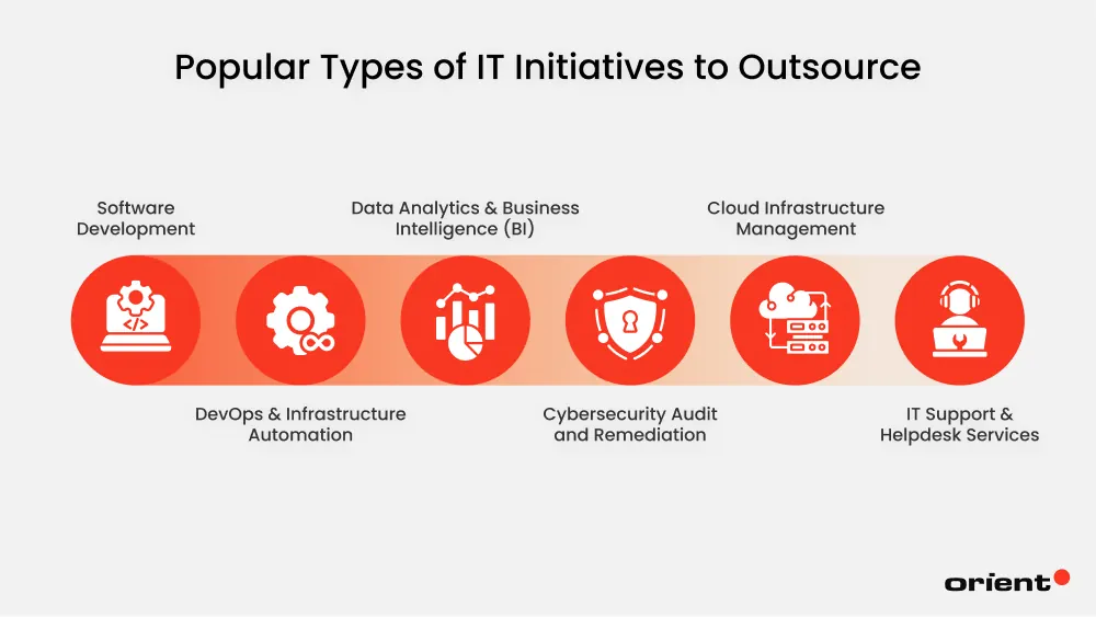 Popular Types of IT Initiatives to Outsource