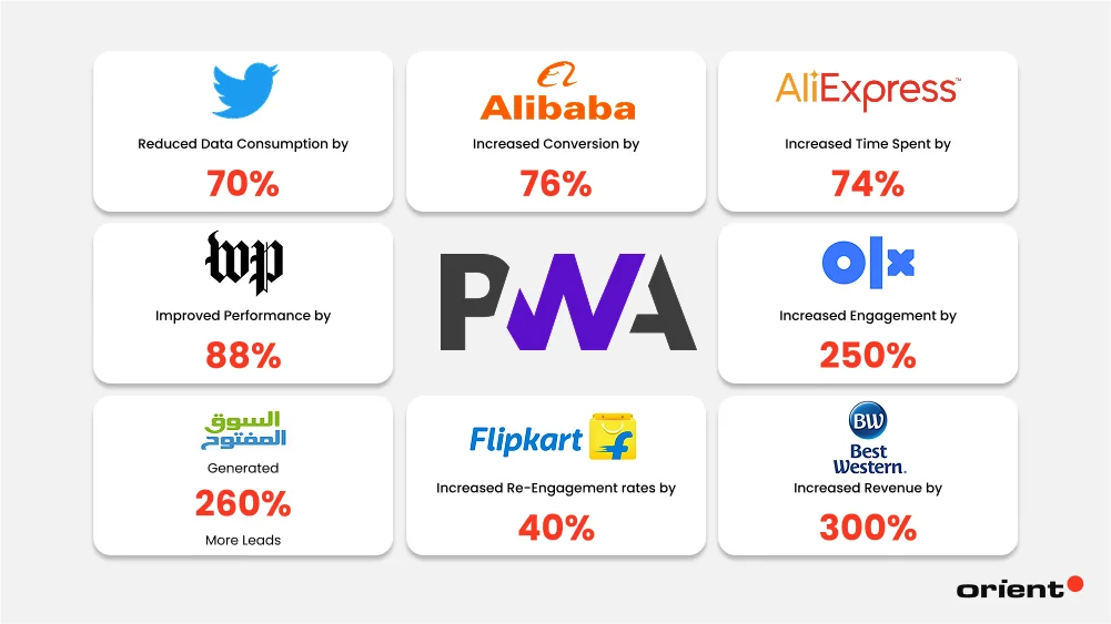 Progressive Web Apps (PWA) Replace Native Mobile Apps?