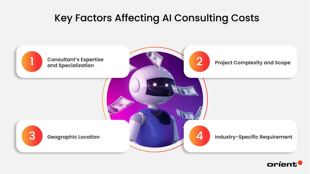 Key Factors Affecting AI Consulting Costs