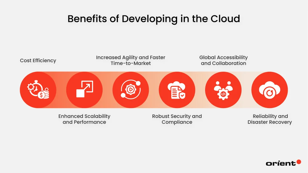 Benefits of Developing in the Cloud