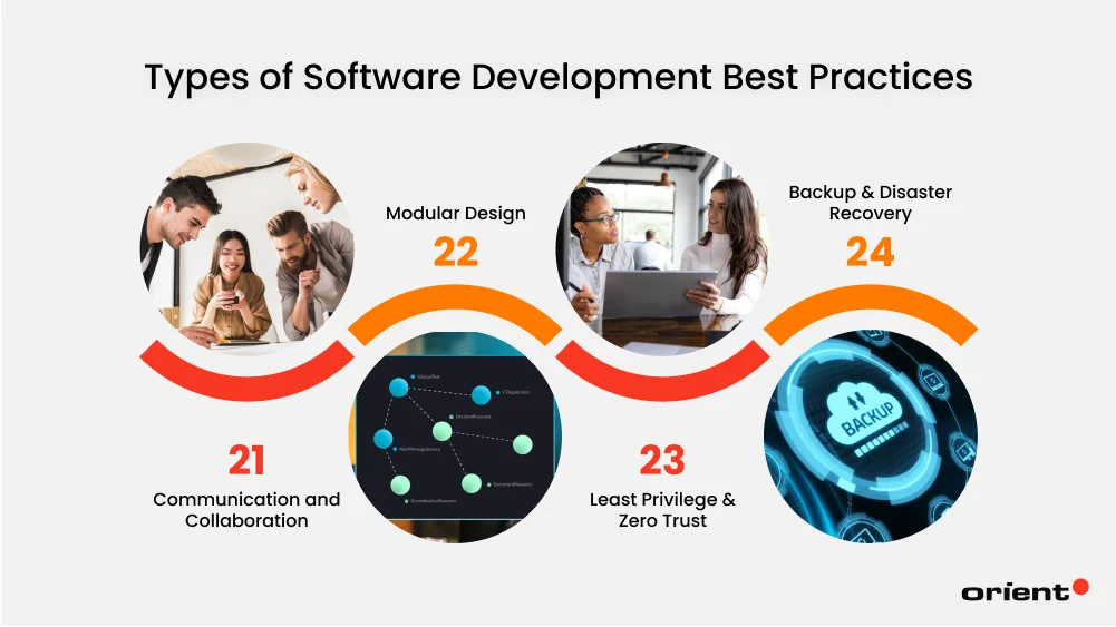 24 Essential Software Engineering Best Practices 21-24