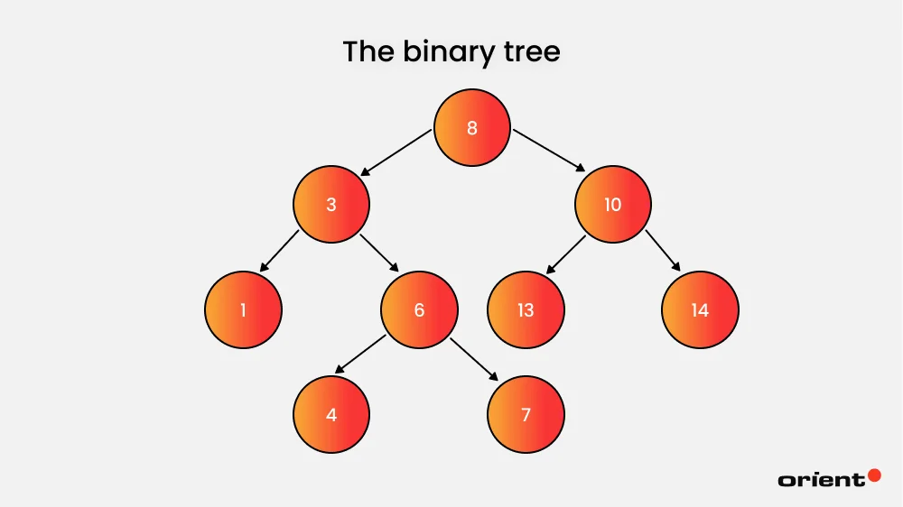Mastering Data Structures in Java: From Arrays to Graphs